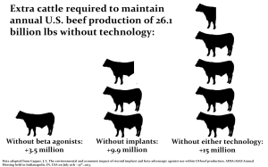 Figure 1. Extra Cattle Needed